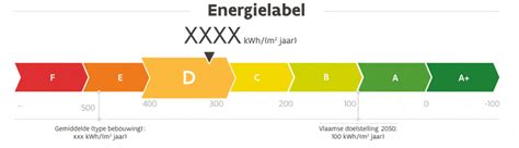 epc deskundigen lijst